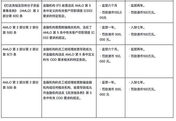 Avalanche强势崛起：30天翻倍的AVAX背后藏着什么秘密？