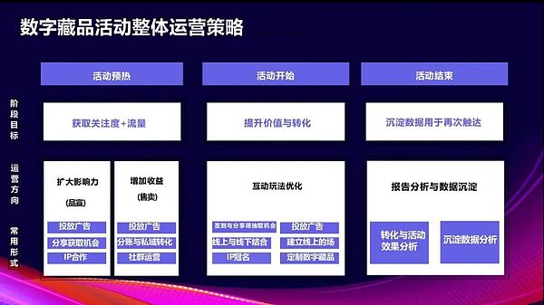 市场观察：贝莱德XRP信托传闻被证伪，加密货币税收改革引热议