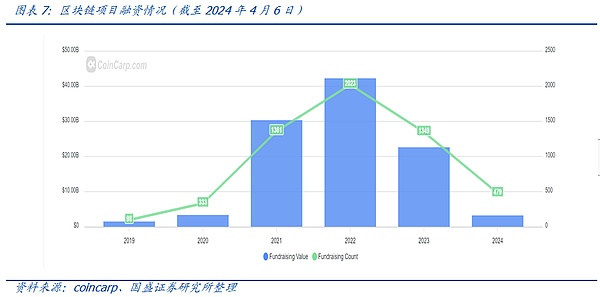 美食圈迎来Web3革命：BlackBird获2400万美元打造区块链版大众点评